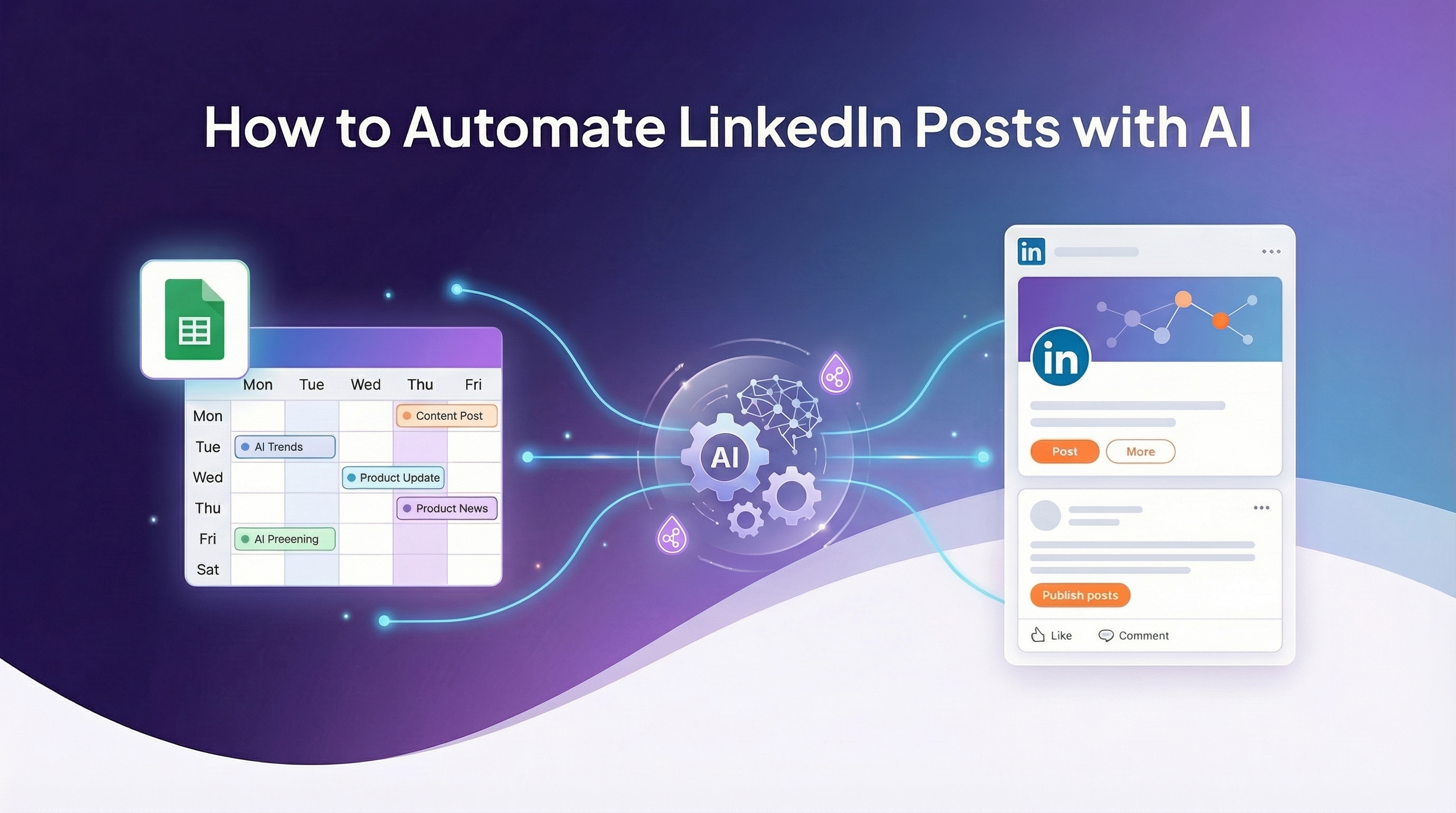 How to Automate LinkedIn Posts with AI