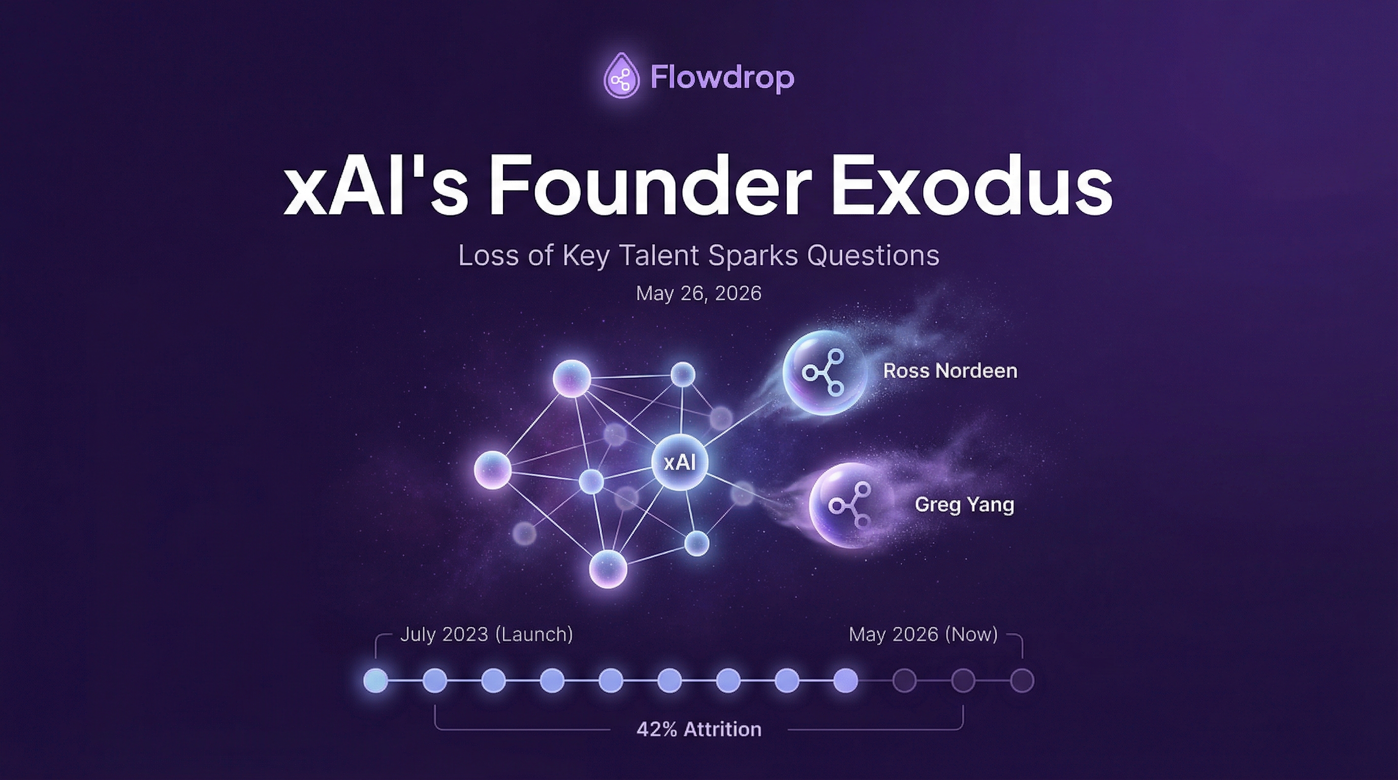 xAI Just Lost Two Co-Founders in 48 Hours